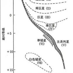 MK分類の図2