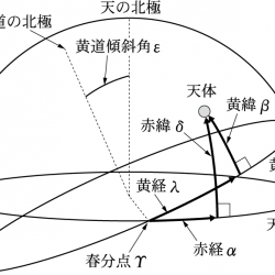 黄道座標系